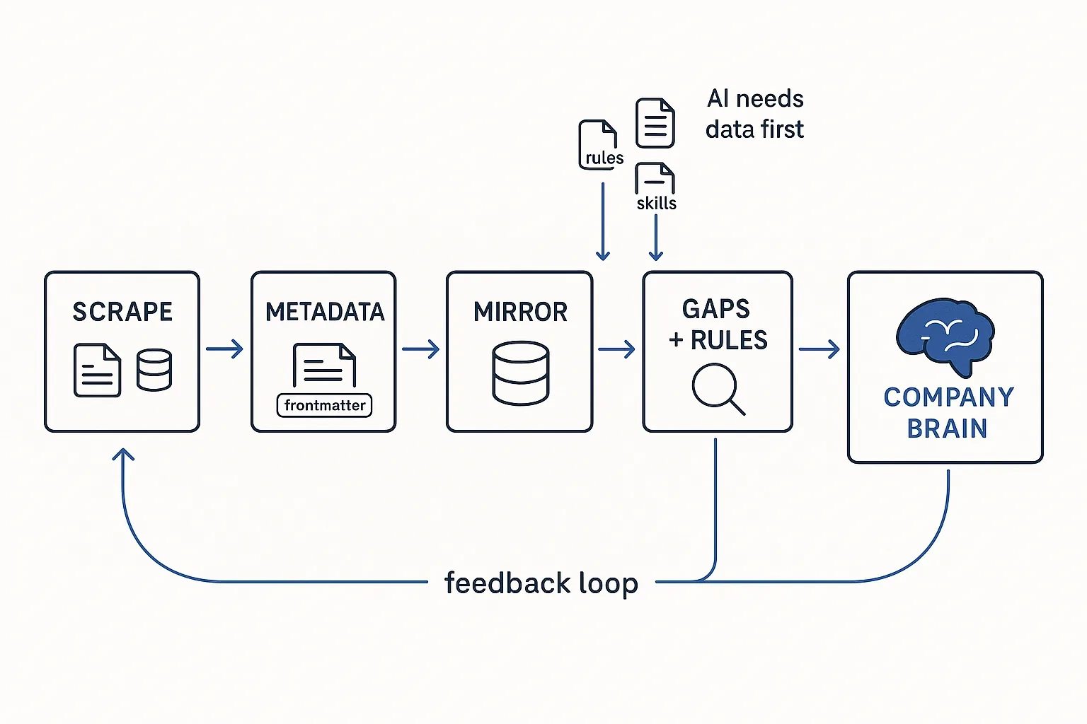 BTM Pipeline