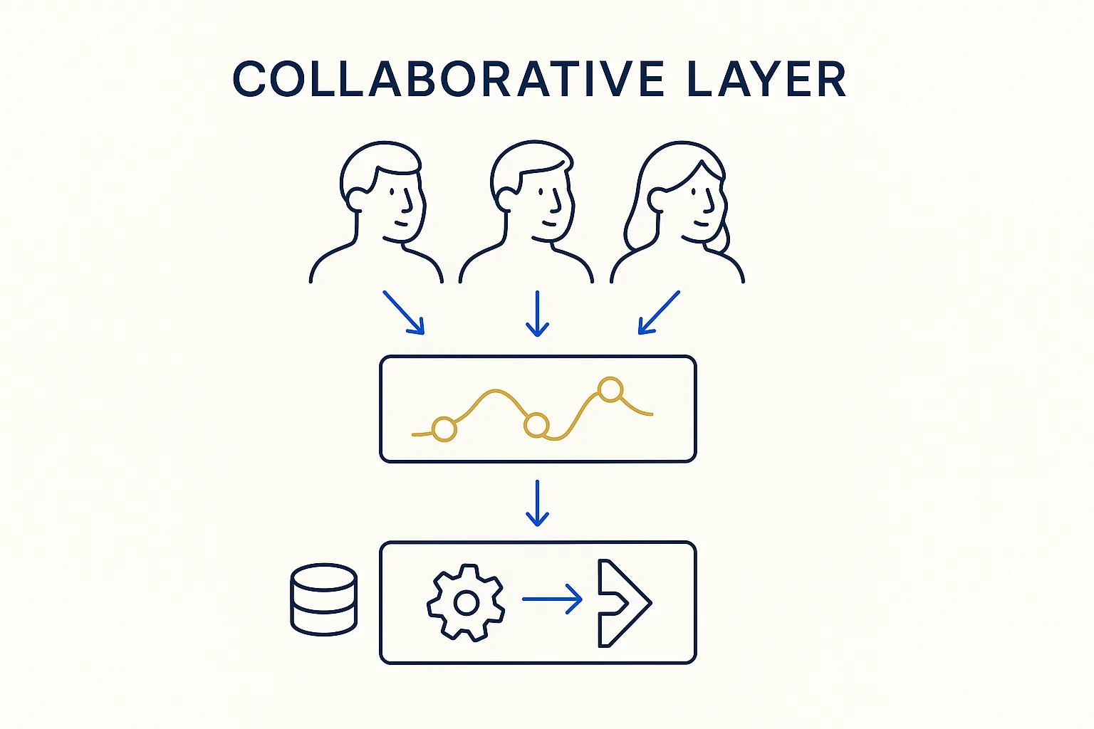 Collaborative Layer
