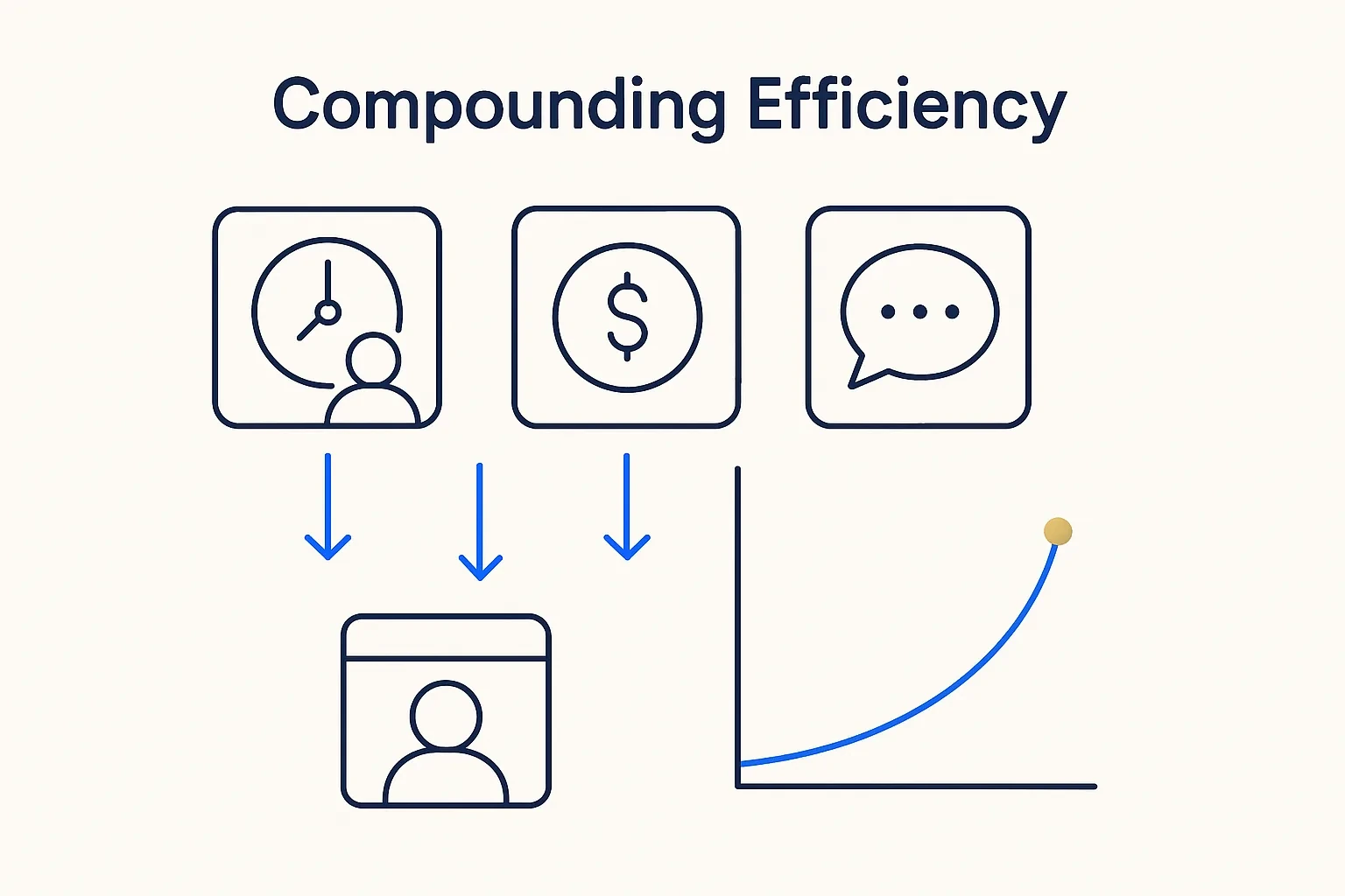 Compounding Efficiency