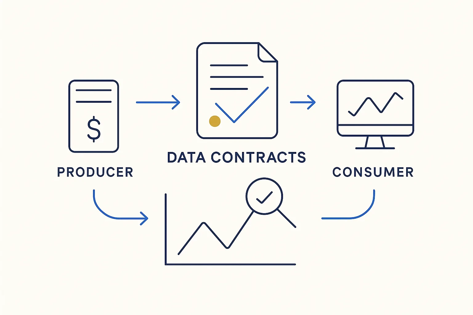 Data Contracts