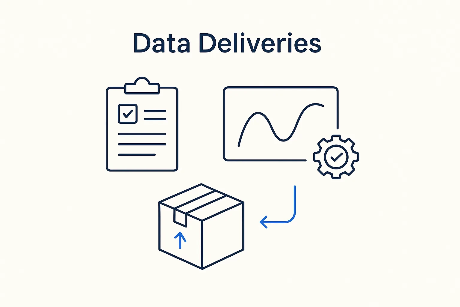 Data Deliveries