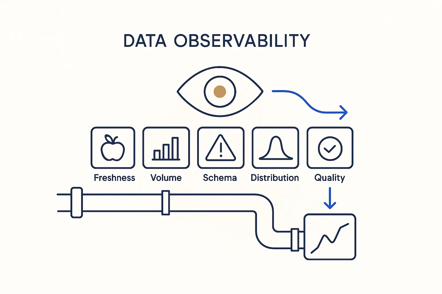 Data Observability