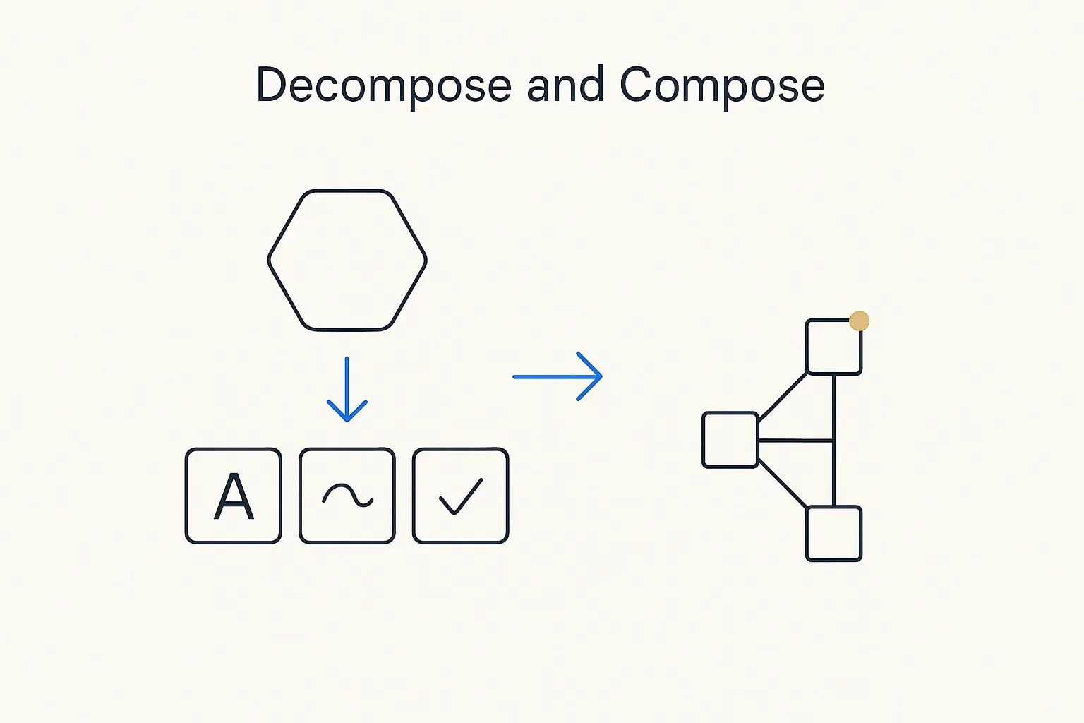 Decompose and Compose