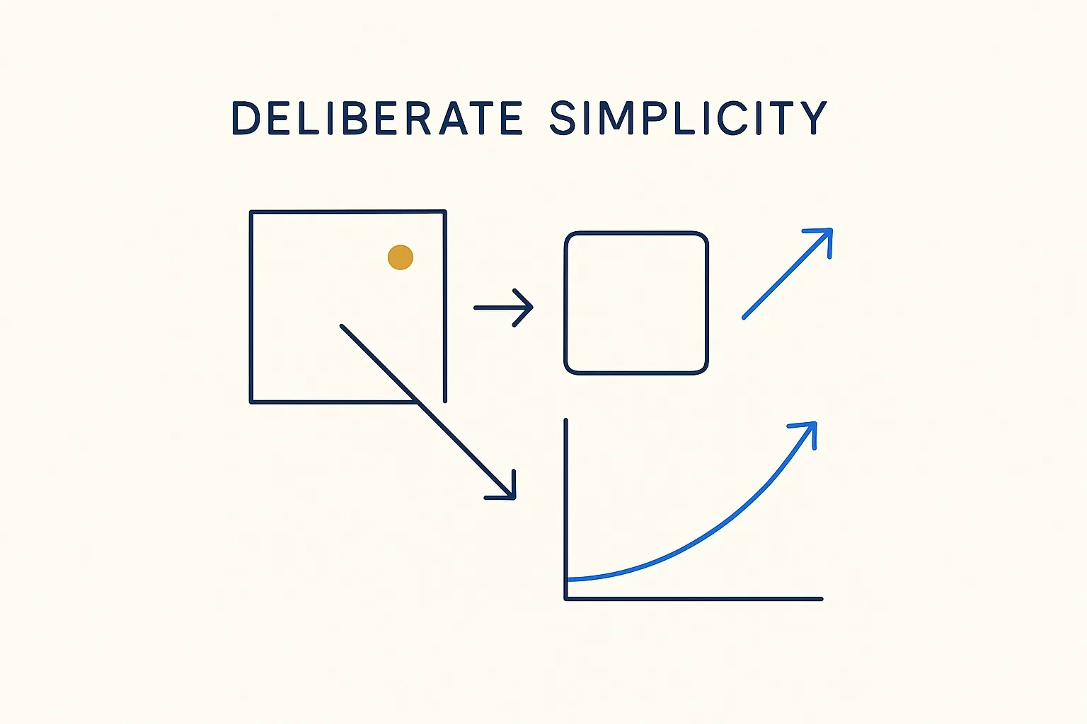 Deliberate Simplicity