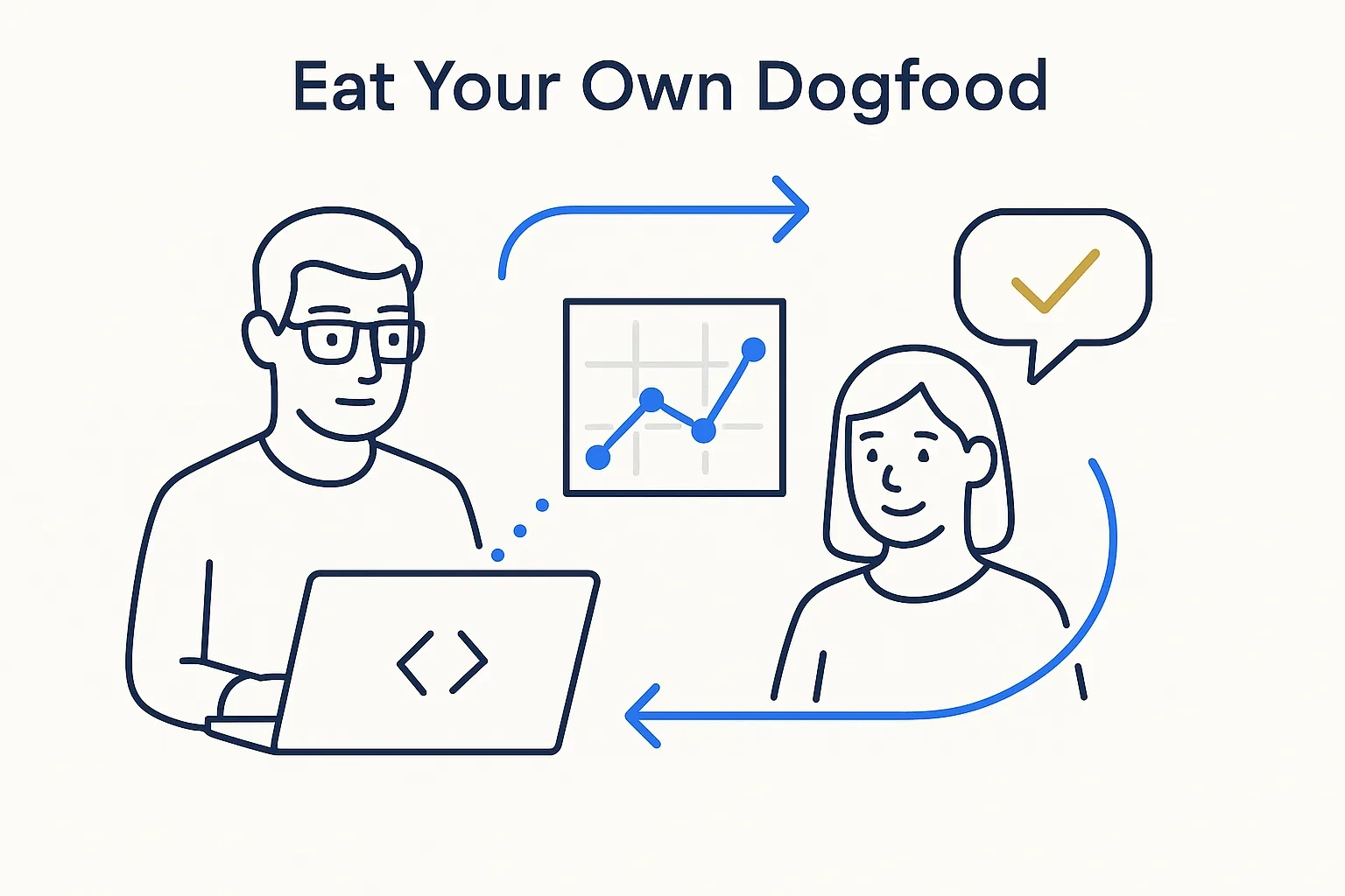 Eat Your Own Dogfood