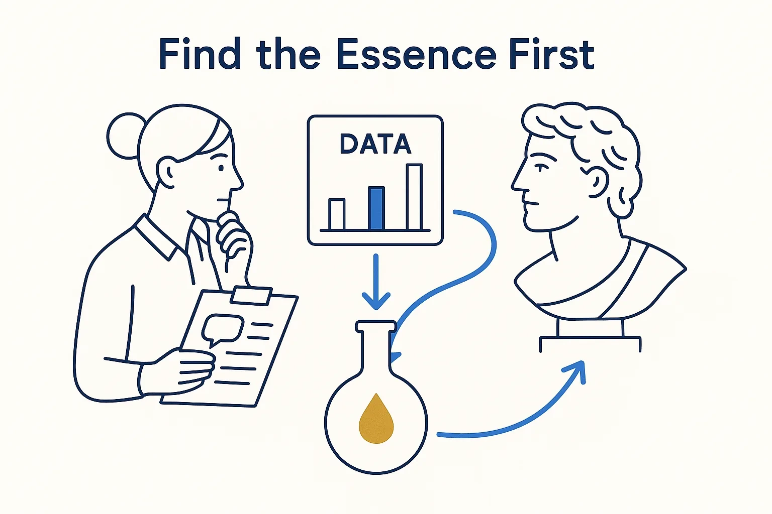 Find the Essence First
