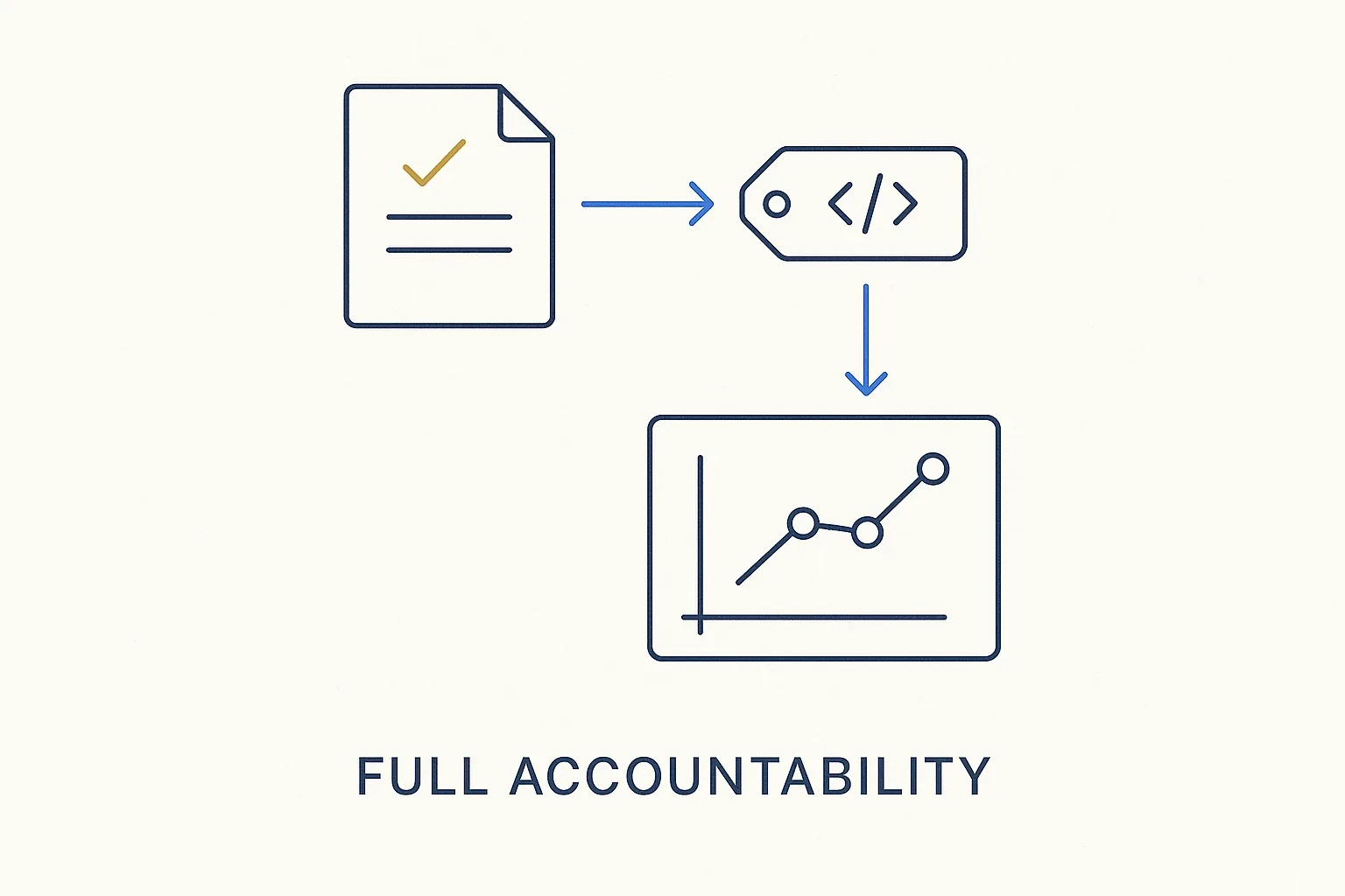 Full Accountability