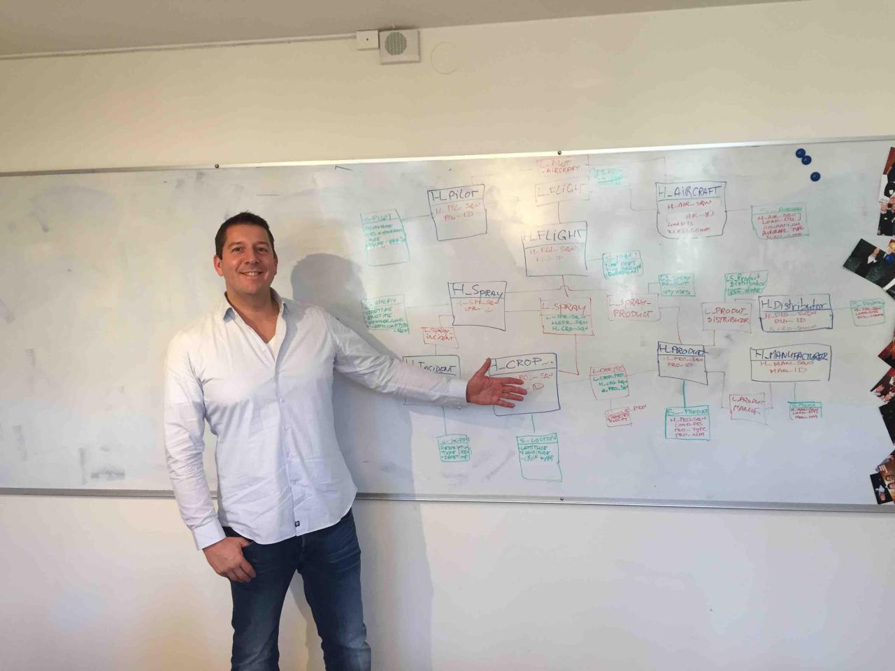 Jaco van der Laan at a whiteboard covered in a hand-drawn data model — structure made visible