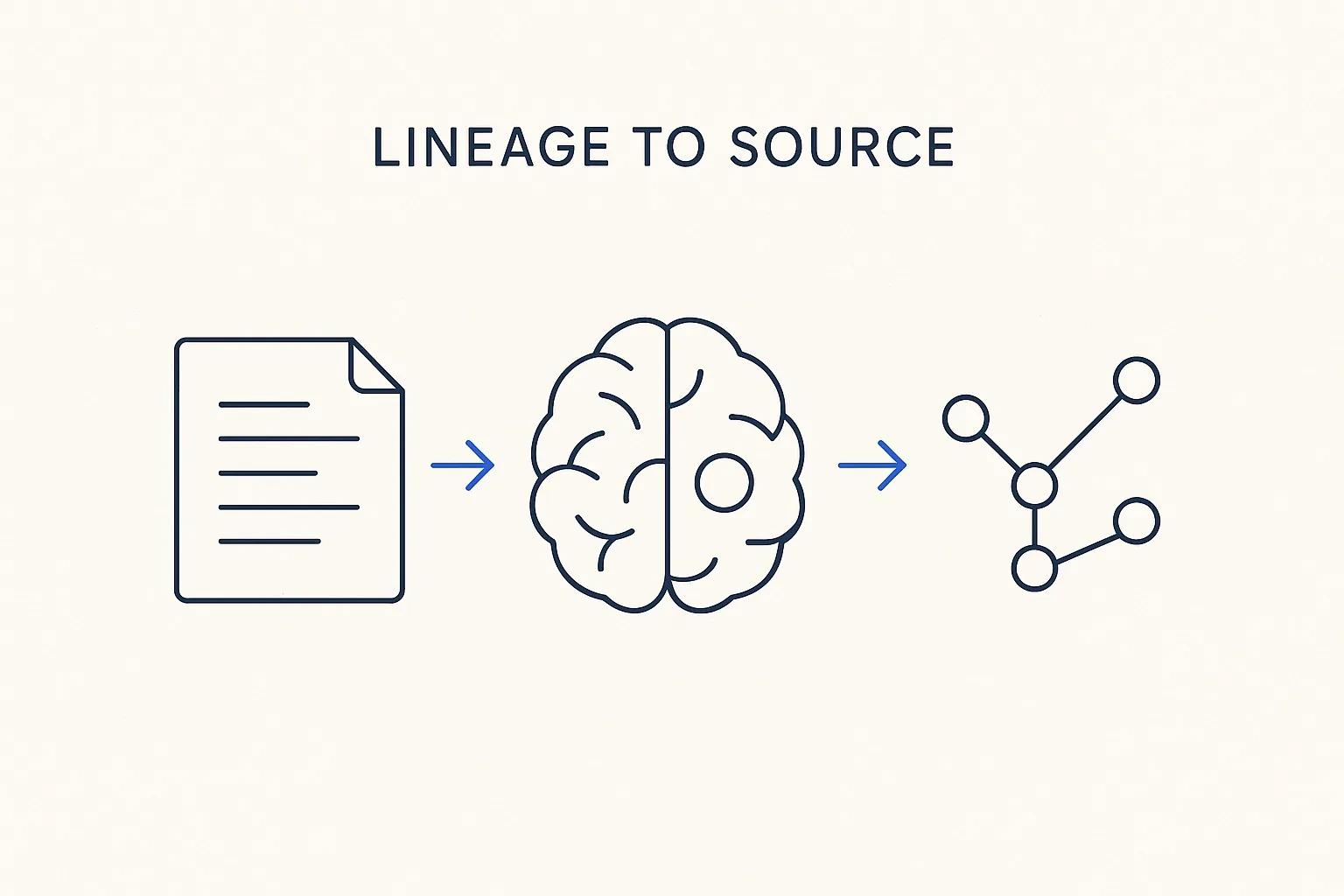 Lineage to Source