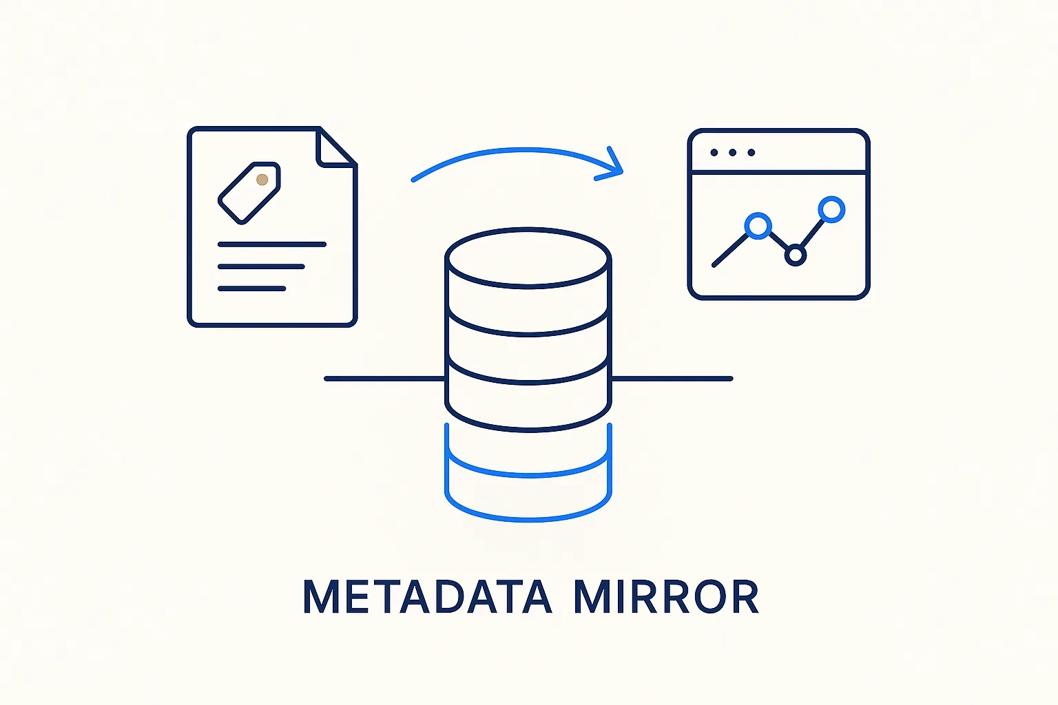 Metadata Mirror