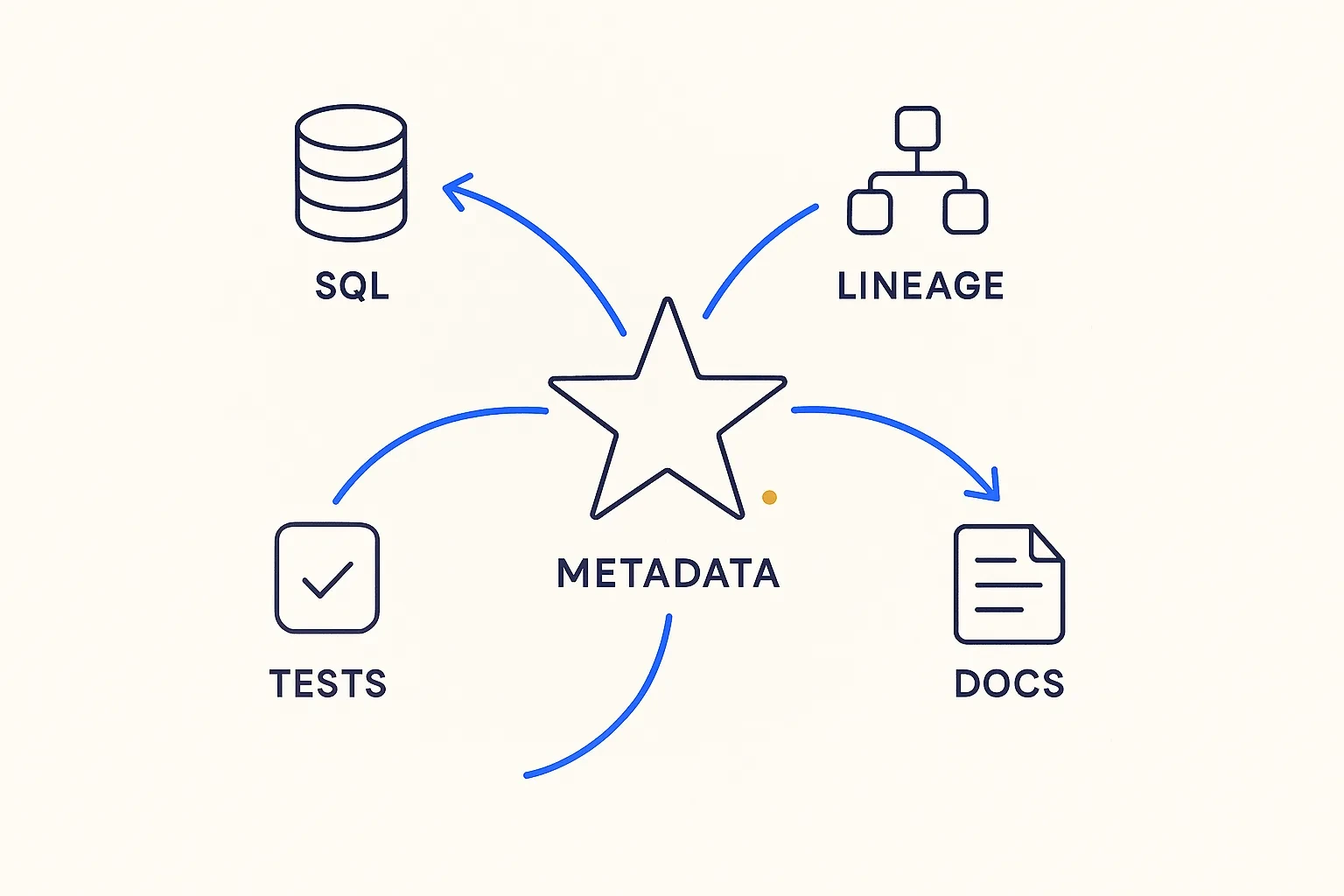 Metadata Star
