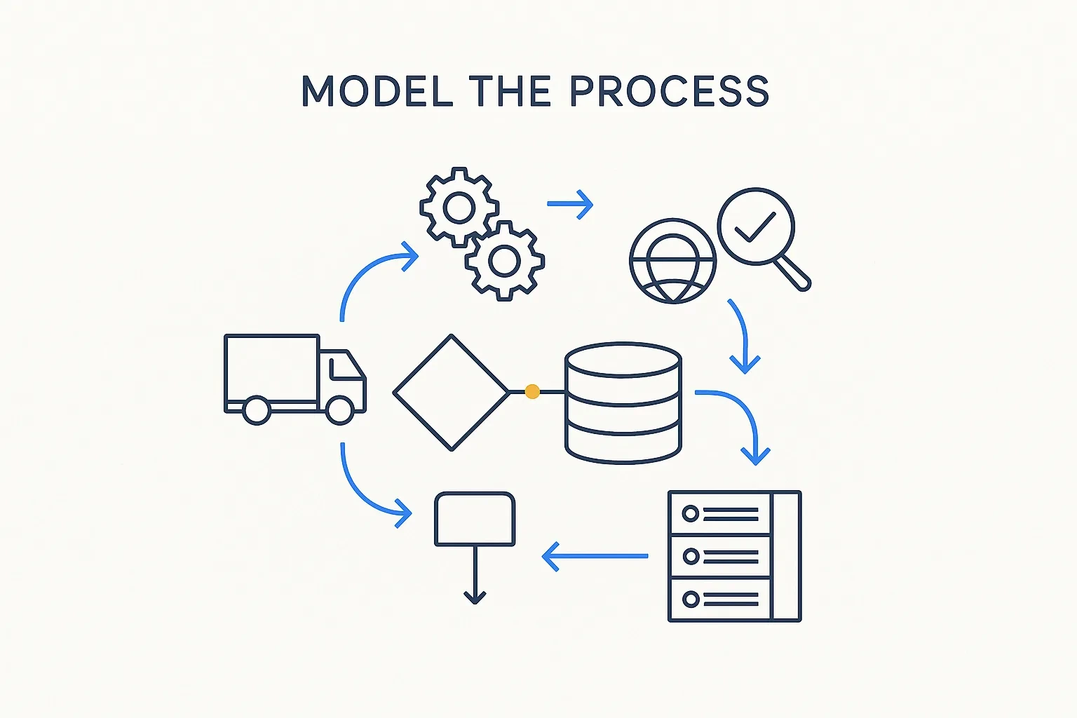 Model the Process, Not Just the Model