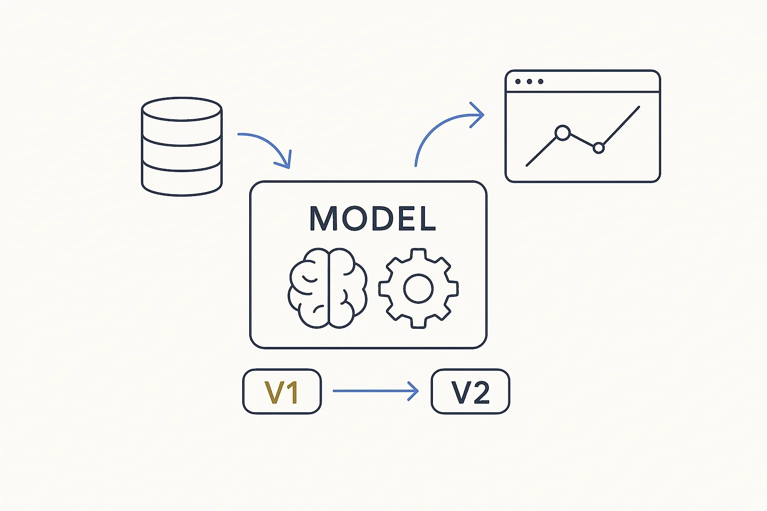Model Versioning