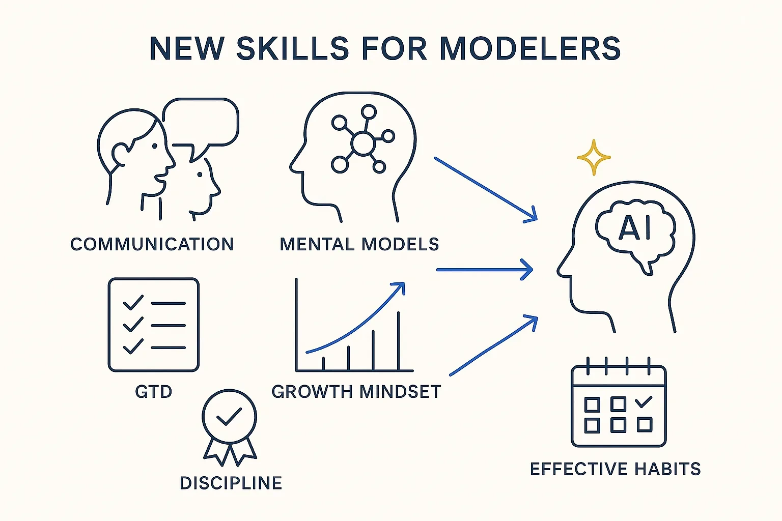 New Skills for Modelers