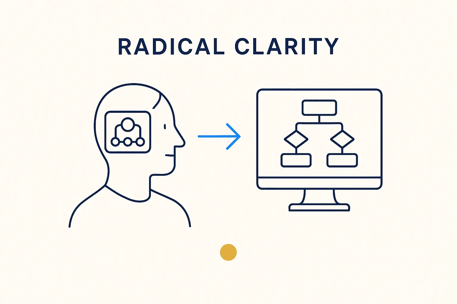 Radical Clarity