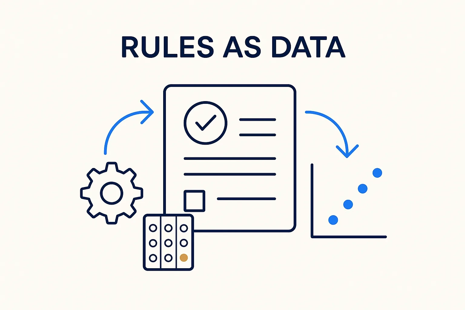 Rules as Data