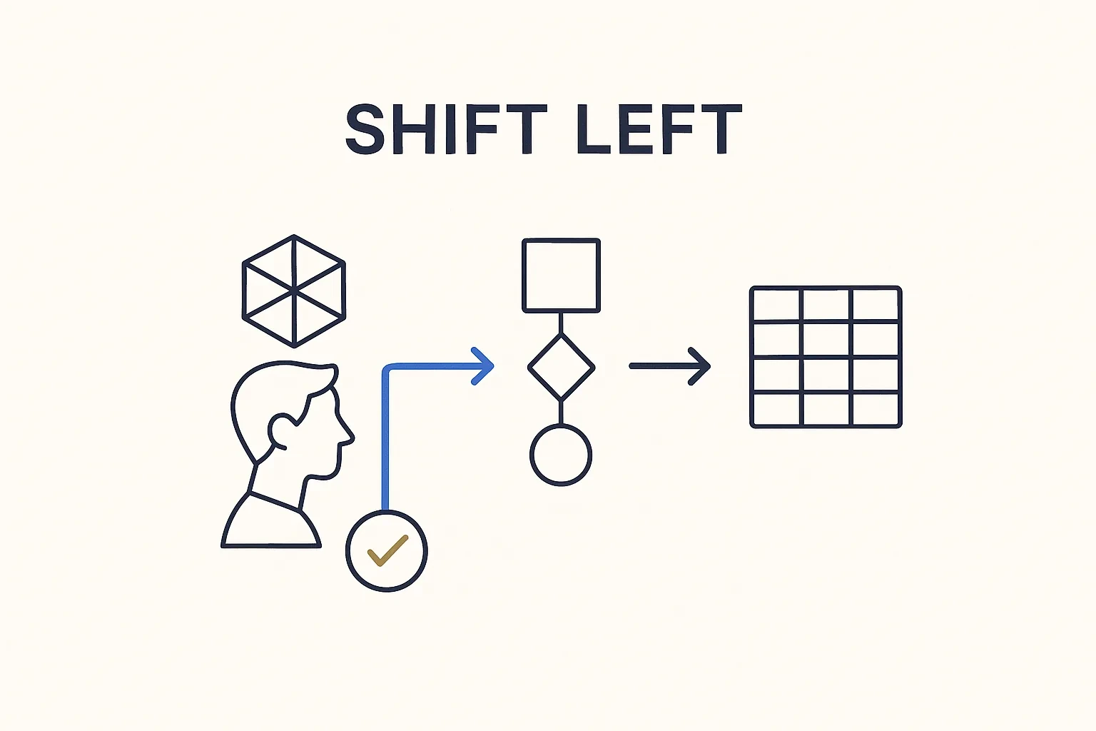 Shift-Left