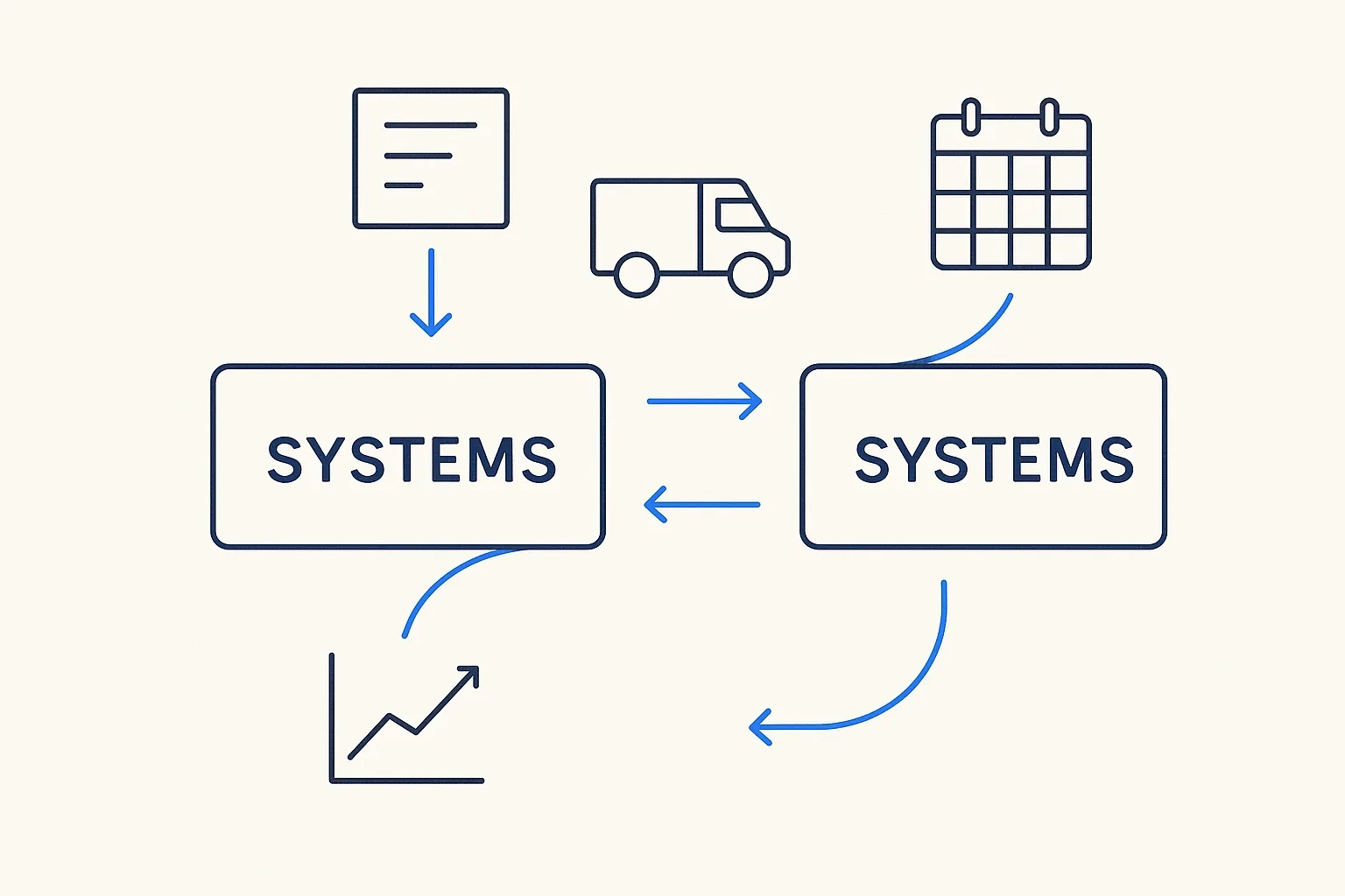 Systems Talk to Systems