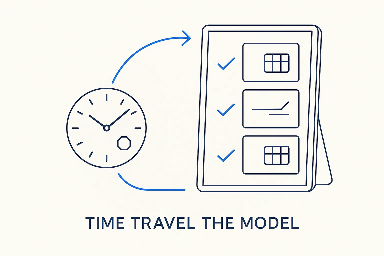 Time-Travel the Model