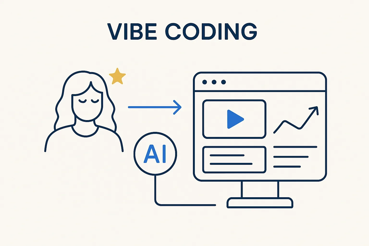 Vibe Coding