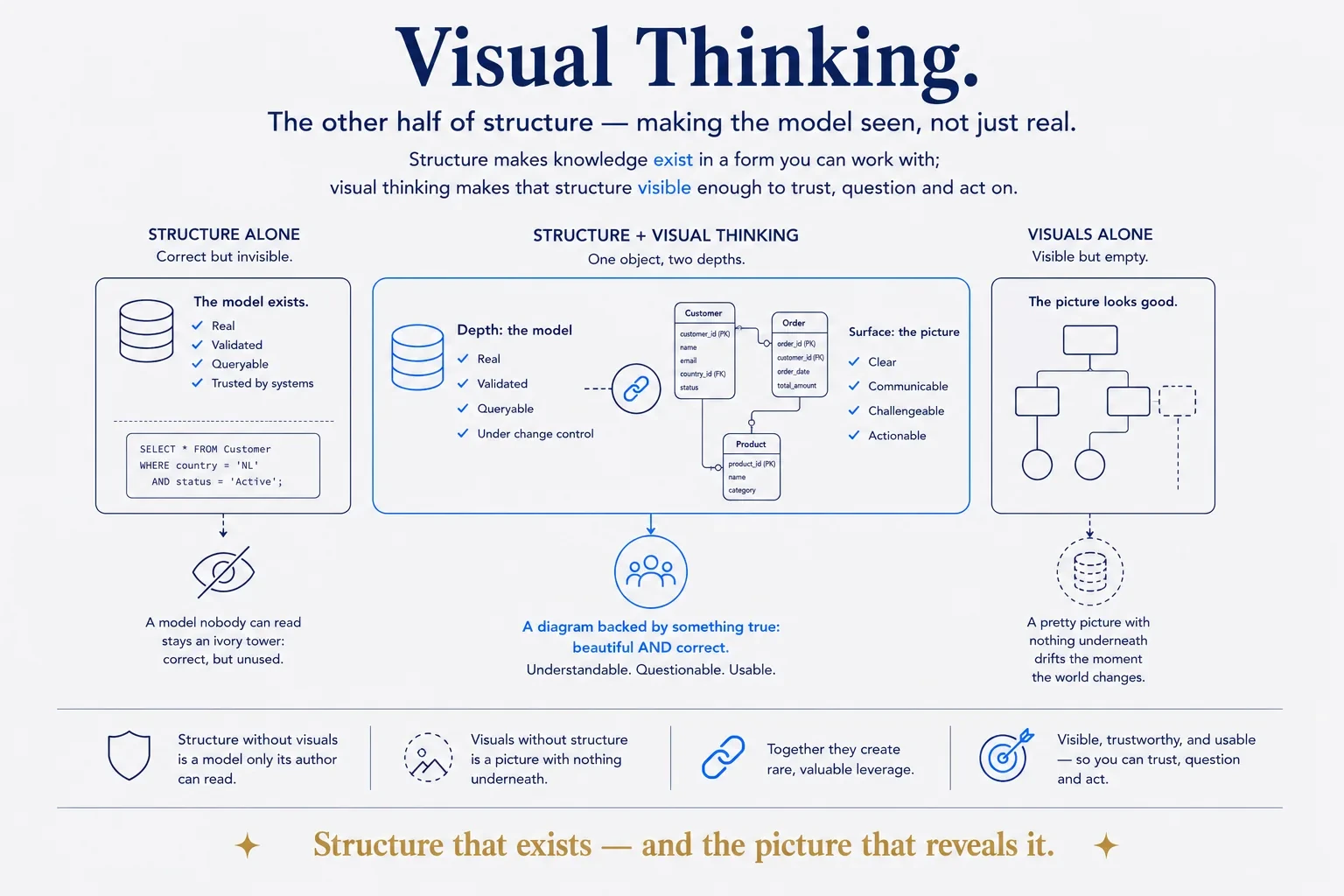 Visual Thinking